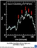 ESO PR Photo 29b/03